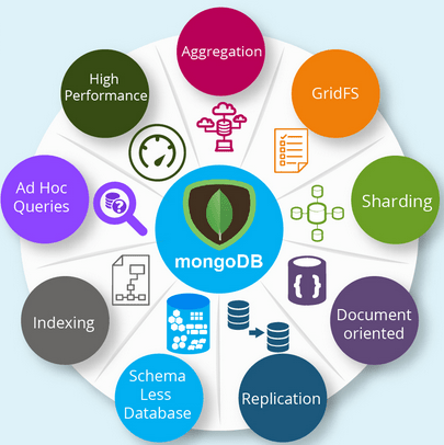 FEATURES OF MONGO DB
